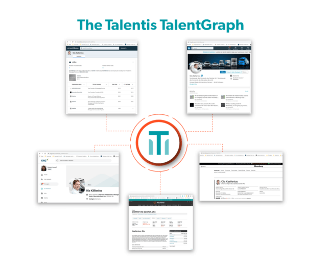 The Talentis TalentGraph links publicly available profiles.