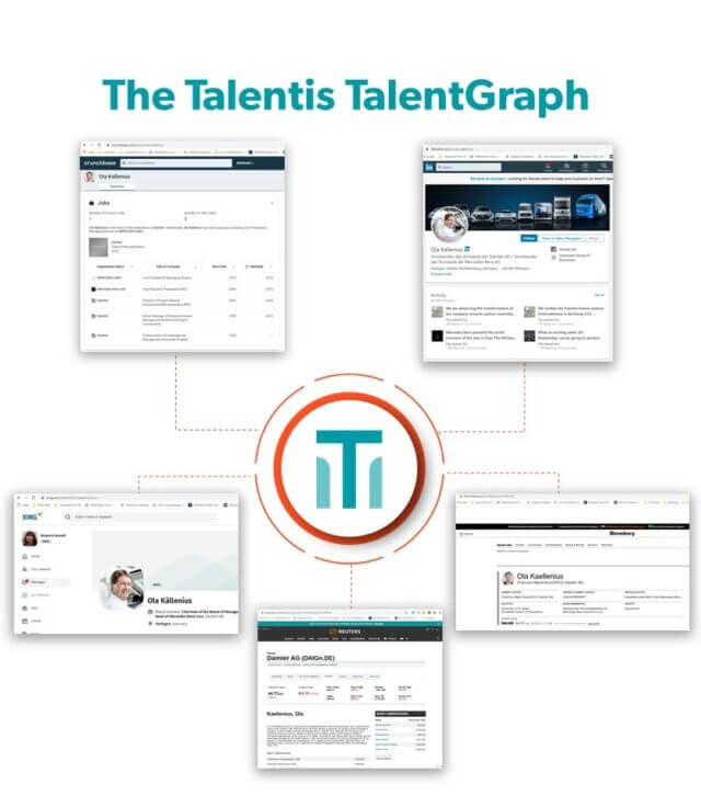 Talentis TalentGraph